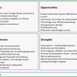 Außergewöhnlich Swot Analyse – Bibliotheksportal