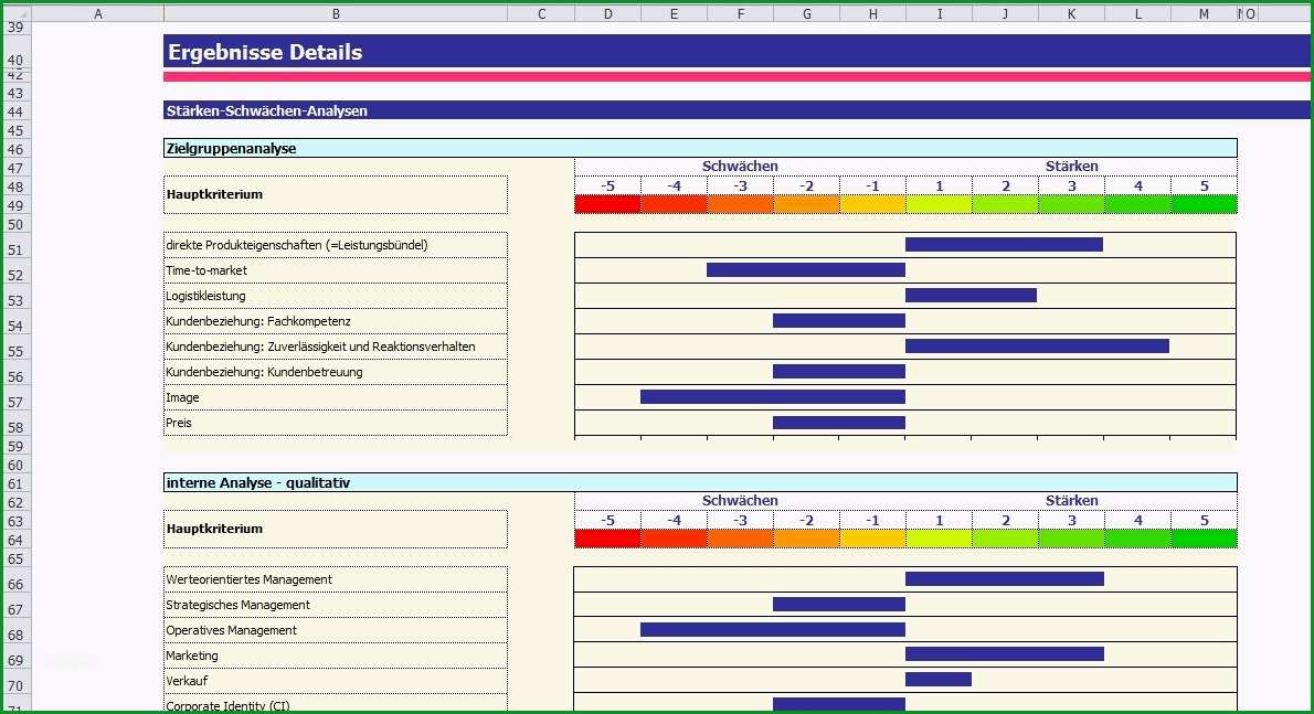 SWOT Analyse