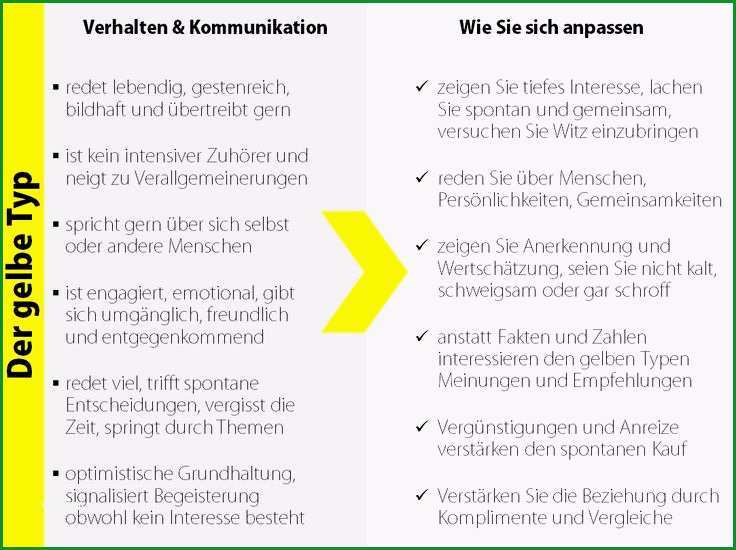 Ausgezeichnet 11 Best Management Images On Pinterest