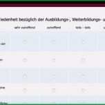 Ausgezeichnet 30 Genial Auflistung Mitarbeiterzufriedenheit