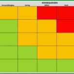 Ausgezeichnet 5 Schritte Zum Optimalen Risikomanagement – Teil 2
