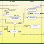 Ausgezeichnet 97 Genogram software for Mac Free Genogramm Vorlage