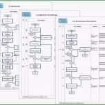 Ausgezeichnet Auditbericht Vorlage Kostenlos Schön Vorlagen Din En iso