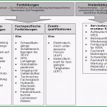 Ausgezeichnet Berufsprofil Für Den Windenergiesektor – Erkenntnisse