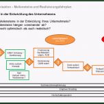 Ausgezeichnet Businessplan Für Startups Unternehmen &amp; organisation