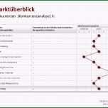 Ausgezeichnet De Micco &amp; Friends Kostenlose Businessplan Vorlage