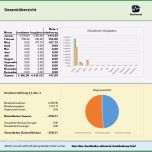 Ausgezeichnet Einnahmenüberschussrechnung Freiberufler formular