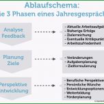 Ausgezeichnet Feedbackgespräch so Bereiten Sie Sich Vor
