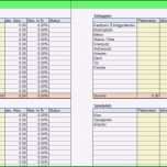 Ausgezeichnet Finanzierungsplan Muster