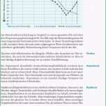 Ausgezeichnet Gefahrdungsbeurteilung Kuchenpersonal