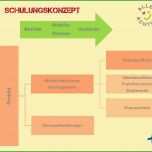 Ausgezeichnet Grenzen Achten Vor Missbrauch Schützen Ppt Video Online