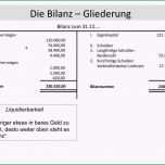 Ausgezeichnet Guv Erstellen Vorlage Inspiration Bilanz Bilanzgliederung