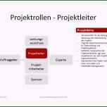 Ausgezeichnet Kick F Meeting Präsentation Vorlage Hübsch