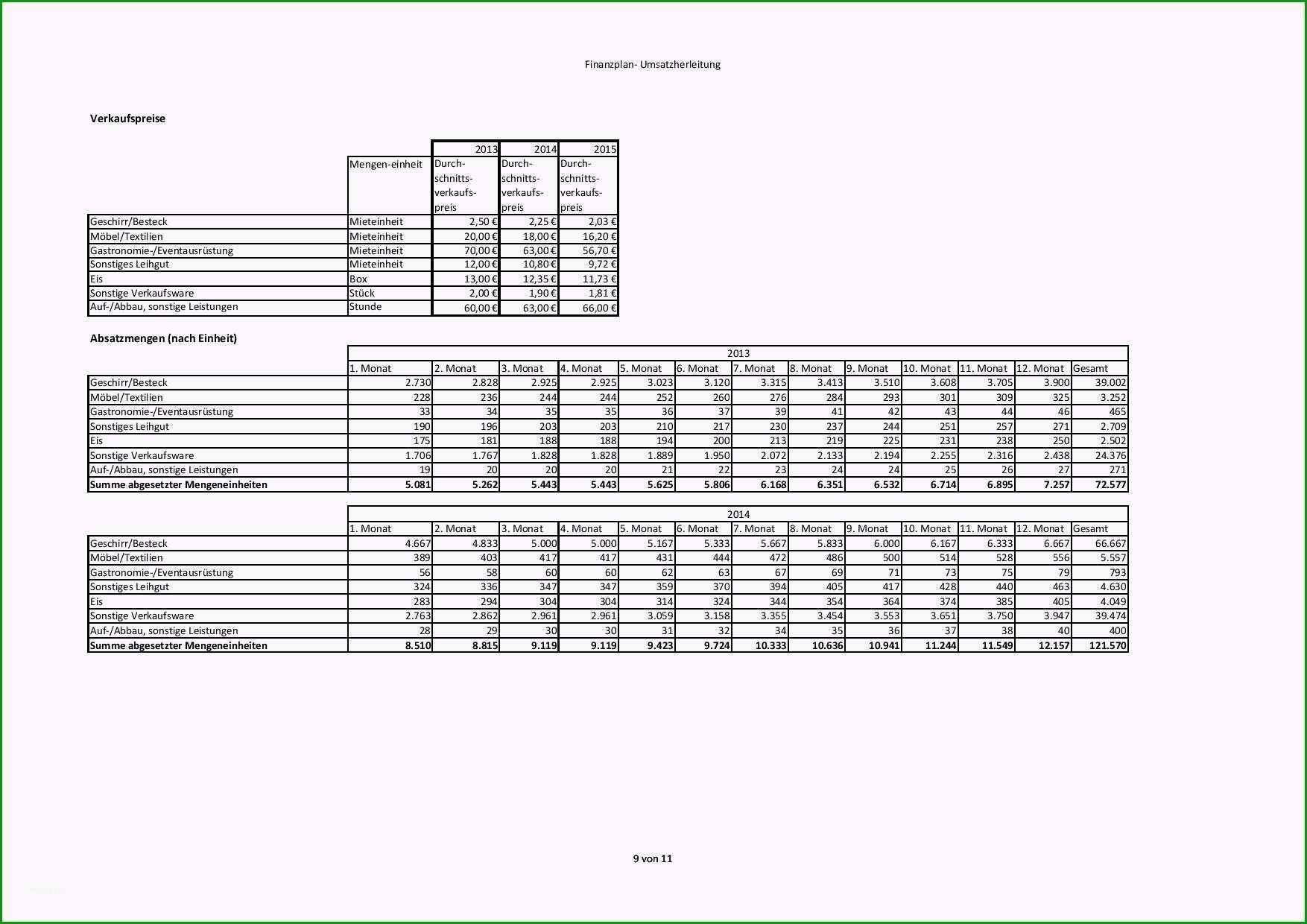Ausgezeichnet Kostenkalkulation Vorlage Der Beste Finanzplan Vorlage Für