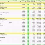 Ausgezeichnet Kündigung Kfz Versicherung Vorlage Kostenlos Probe 66 Cool