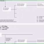 Ausgezeichnet Kurzbrief Vorlage Word 51 Das Neueste T Konten Vorlage