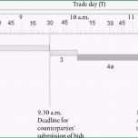 Ausgezeichnet Liquiditätsplan Vorlage Excel Kostenlos
