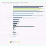 Ausgezeichnet Lohnbuchhalter Stellenbeschreibung Einfach Pleternica Moj