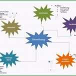 Ausgezeichnet Mindmapping Mindmap Erstellen Lernen Anleitung Beispiel