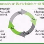Ausgezeichnet Posts by Reinhold Kaim Qualitätsmanagement Blog