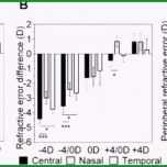 Ausgezeichnet Projektplan Excel Sammlungen Von Projektplan Excel Vorlage