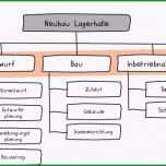 Ausgezeichnet Projektstrukturplan Nutzen Aufbau Und Vorlage