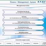Ausgezeichnet Schön 27 Beispielprozesslandkarte Vorlage Word