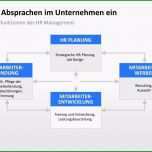 Ausgezeichnet Setzt Absprachen Im Unternehmen Ein Setzt Absprachen Im