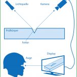 Ausgezeichnet Sichtprüfung Vt Visuelle Prüfung