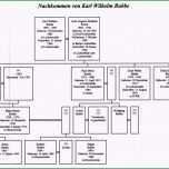 Ausgezeichnet Stammbaum Vorlage Zum Ausdrucken Einzigartig Stammbaum Der