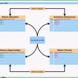 Ausgezeichnet Swot Analyse Für Den Kunden – Vorlage – Business Wissen