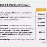 Ausgezeichnet Vorlage Testament Alleinerbe Wunderbar 47 Galerie