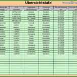 Ausgezeichnet Wartungsplaner