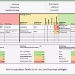 Bemerkenswert 15 Prozess Fmea Vorlage