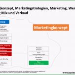 Bemerkenswert 8 Marketingkonzept Beispiel
