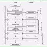Bemerkenswert Anforderungsliste Vorlage Luxus Großzügig