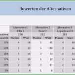 Bemerkenswert Bewertungsmatrix Excel Vorlage Neu Nutzwertanalyse Excel