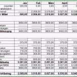 Bemerkenswert Businessplan Konzept Vorlage Kostenlos