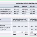 Bemerkenswert Das Spiel Mit 10 Und 13 Prozent