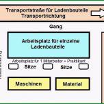 Bemerkenswert Der Praktikumsbericht Beispiele Und Vorlagen