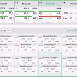 Bemerkenswert Dienstplanung Online Moderner Dienstplan Für Hotel