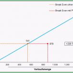 Bemerkenswert Excel Vorlage Kosten Nutzen Analyse Hanseatic Business