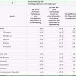 Bemerkenswert Fahrtkostenabrechnung Vorlage Excel Fahrtkostenabrechnung