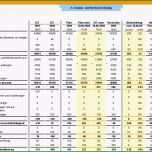 Bemerkenswert Finanzbericht Vorlage