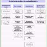 Bemerkenswert Inf Schule