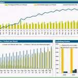Bemerkenswert Investitionsrechnung Immobilien Excel Vorlage Erstaunlich