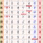 Bemerkenswert Kalenderwochen 2015 Mit Vorlagen Für Excel Word &amp; Pdf