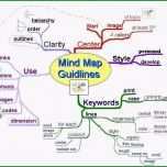 Bemerkenswert Mind Map Word format Mindmap Vorlage Word