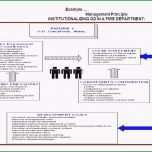 Bemerkenswert Nda Vorlage Genial Nda Englisch Vorlage Free Non