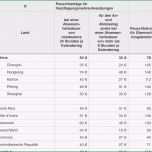 Bemerkenswert Numbers Vorlage Reisekostenabrechnung